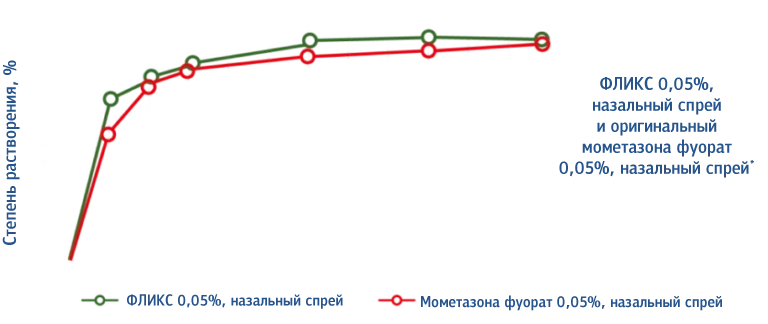 фликс мометазона фуроат