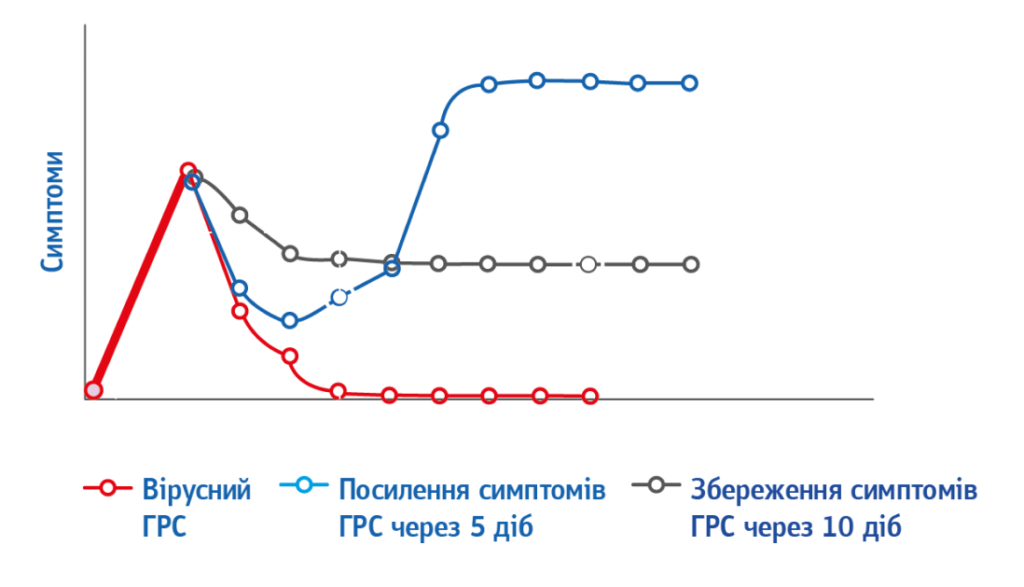 вірусний гострий риносинусит