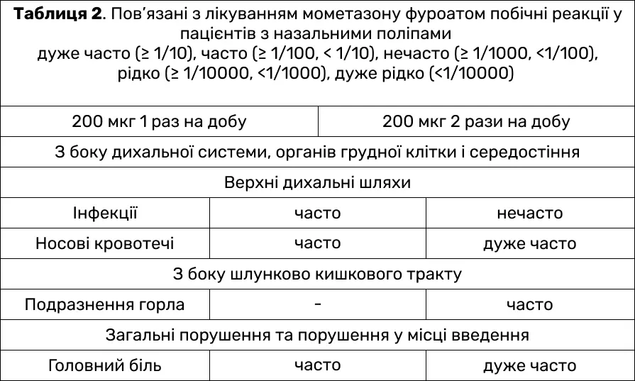 Таблица лечения 2 Фликс