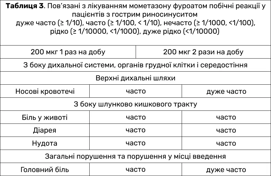 Таблица лечения 3 Flix