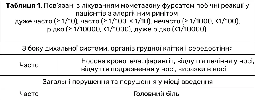 Таблица лечения 1